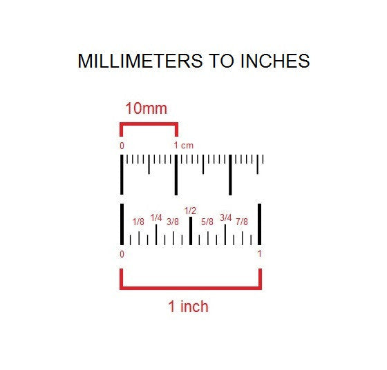 Milimeters to Inches